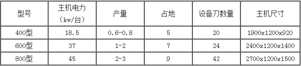 移動式木材粉碎機(jī)參數(shù).png