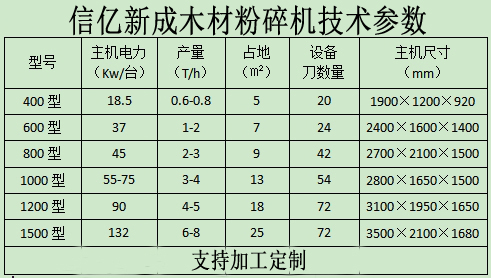 木材粉碎參數(shù)2.jpg