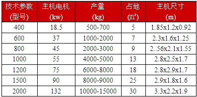 多種型號參數(shù)